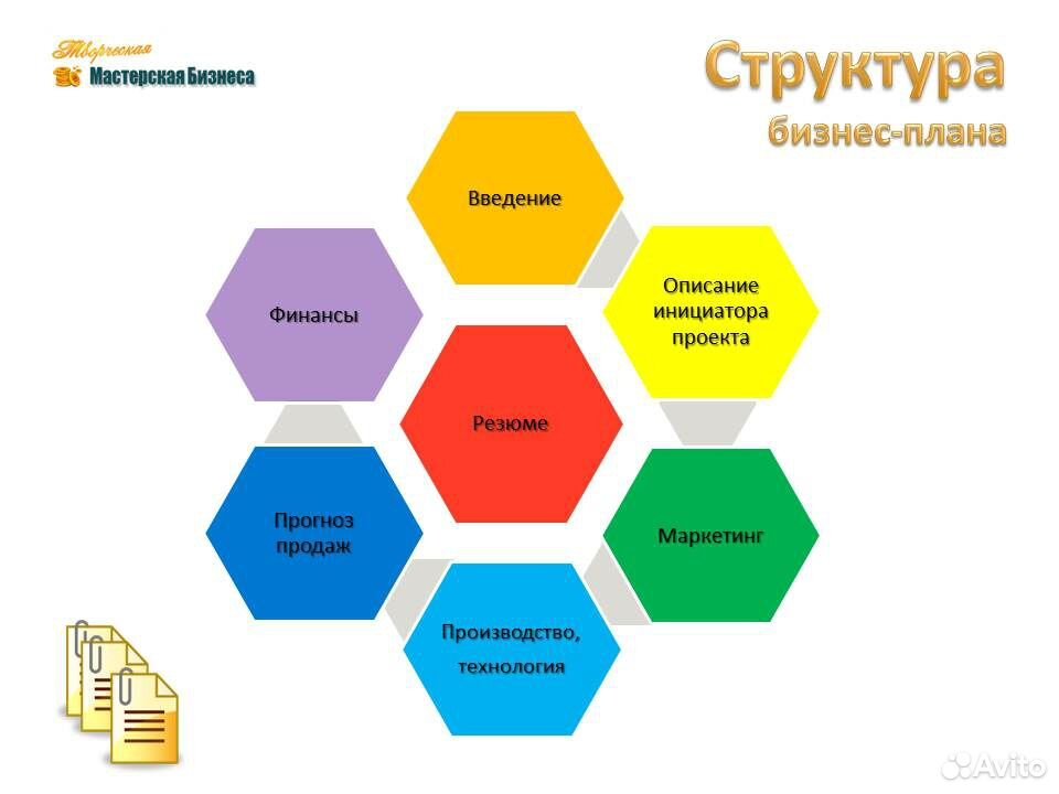 Структура бизнеса. Структура бизнес плана. Структура бизнес планирования. Структура бизнес плана схема. Примерная структура бизнес плана.