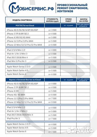 Разблокировка всех смартфонов