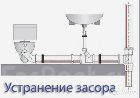 Гидродинамическая прочистка канализации