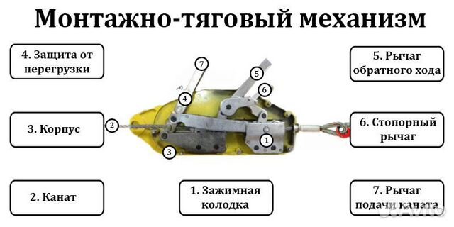 Лебедка туапсинка Монтажно-тяговый механизм