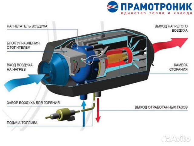 Установка автономного отопителя (Сухой фен) Установка автономного отопителя (Сухой фен)