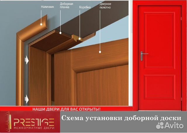 Двери межкомнатные Двери межкомнатные