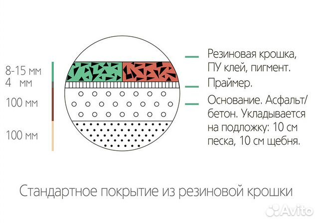 Технологическая карта на резиновое покрытие