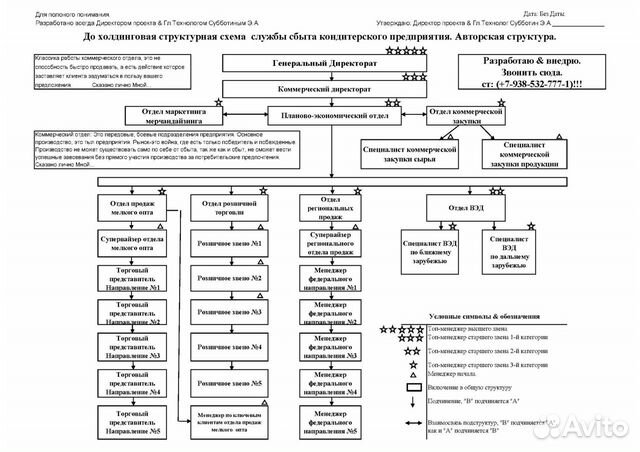 Генеральный директор пищевого производства Генеральный директор пищевого производства