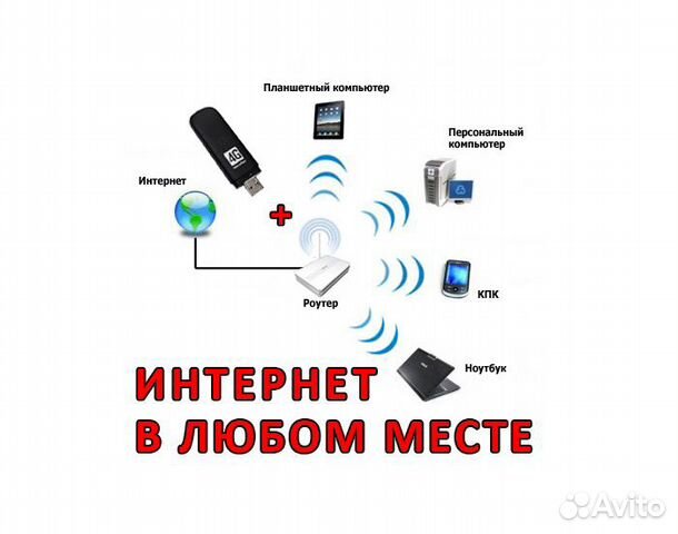 Подключение домашнего интернета нижний новгород Подключение мегафон - Авито Объявления в Барнауле: недвижимость, транспорт, рабо