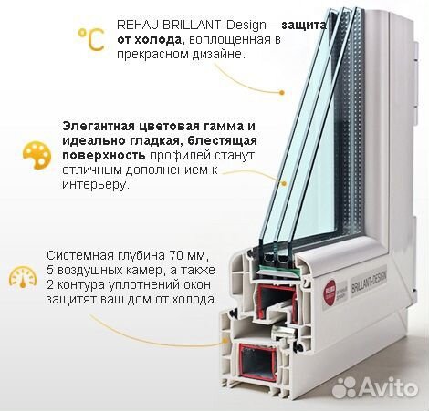 Окна пвх Окна пвх