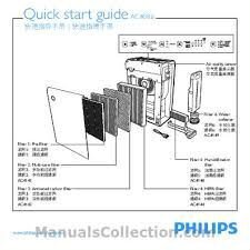 Philips AC4086 увлажнитель очиститель воздуха