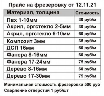 Фрезерная резка композит, пвх, акрил, фанера и др