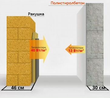 Полистиролбетон блок