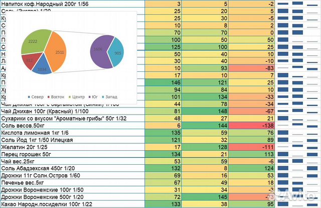 Помощь в Excel - расчёты формулы макросы