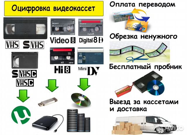 оцифровка видеокассет. оцифровать видеокассету в спб. диск кассета. оцифровка видеокассет. оцифровщик видеокассет.