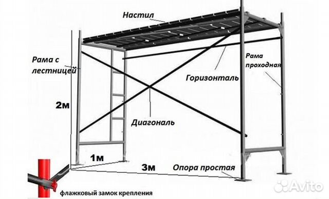 Аренда, продажа,фасадные леса от завода бу и новые